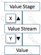 OGB-001 Question 1